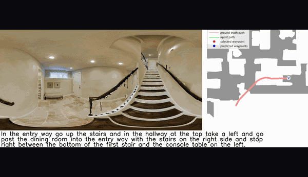 VLN navigation trajectory